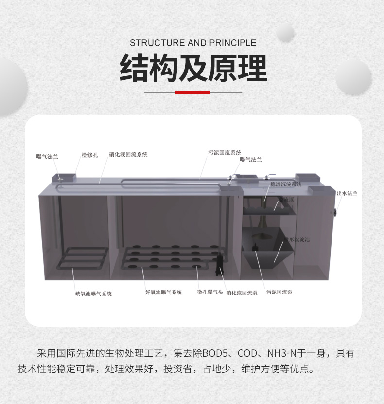 一體化污水處理設(shè)備(圖11)