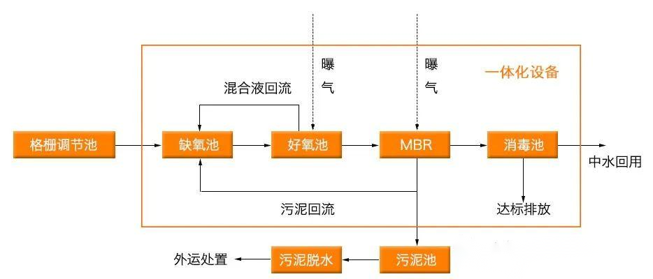 地埋PP一體化污水處理設(shè)備(圖3) 地埋PP一體化污水處理設(shè)備(圖3)